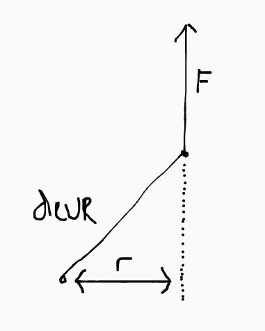 Een deur die draait onder invloed van de kracht (F)