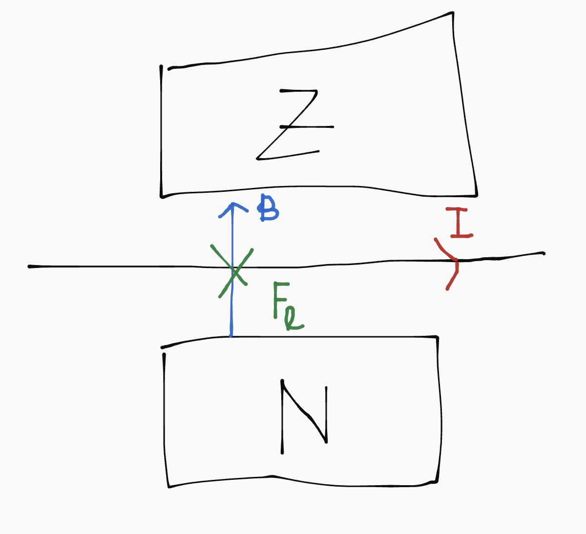 E-vormige magneet met daarin een spoel