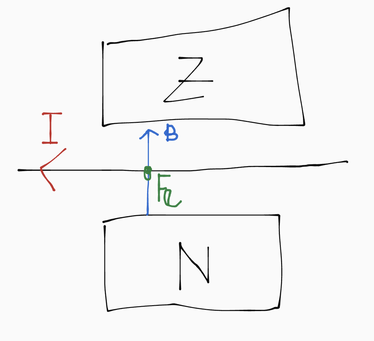 E-vormige magneet met daarin een spoel