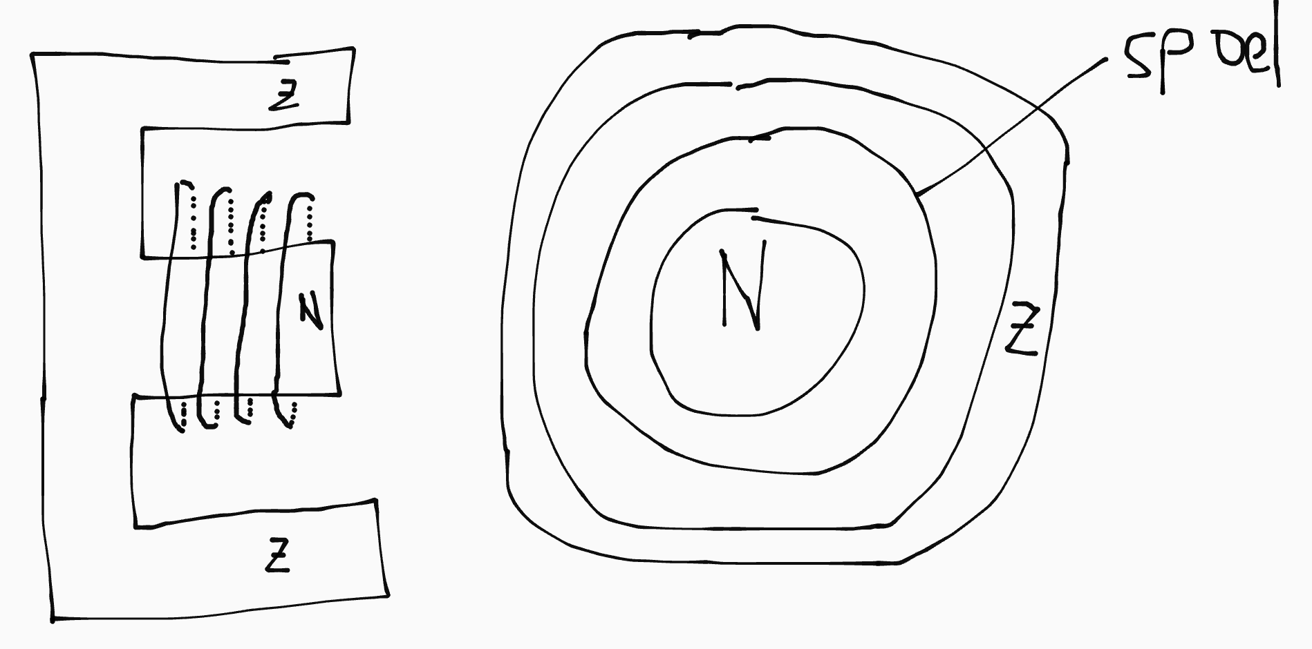 E-vormige magneet met daarin een spoel