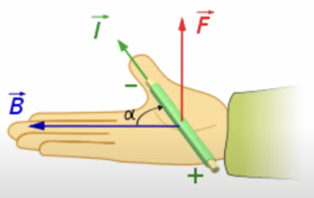 Rechterhandregel voor Lorentzkracht