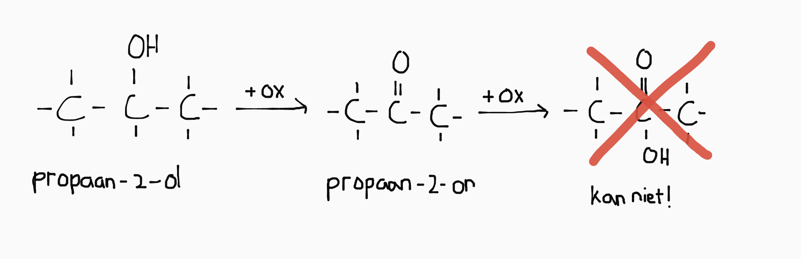 De oxidatie van een secondair alcohol